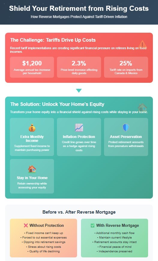 Shield Your Retirement From the Rising Costs